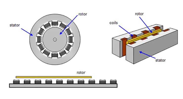 What is a Linear Induction Motor?