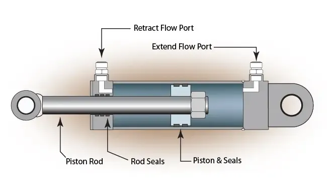 Key Components of a Linear Actuator Motor