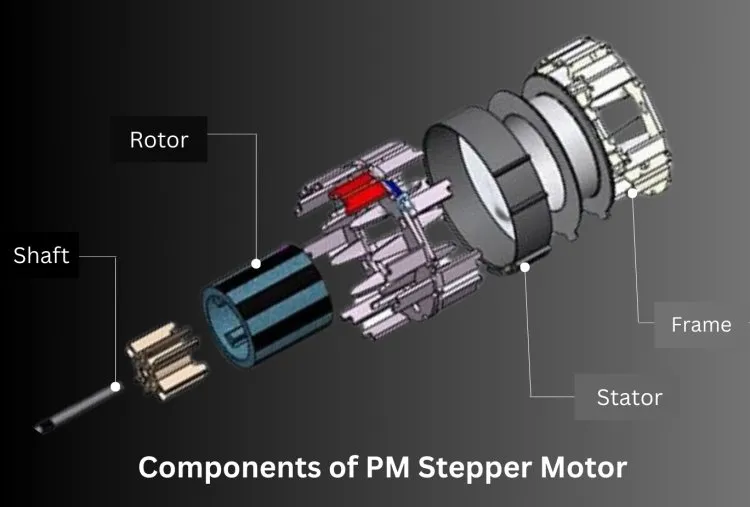 Main Components of a Permanent Magnet Stepper Motor