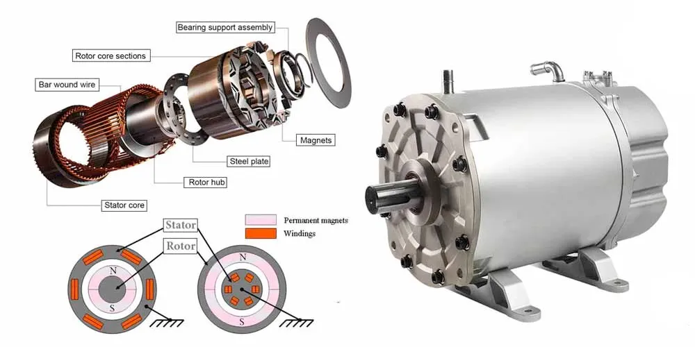 How Does a Permanent Magnet Synchronous Motor Work?