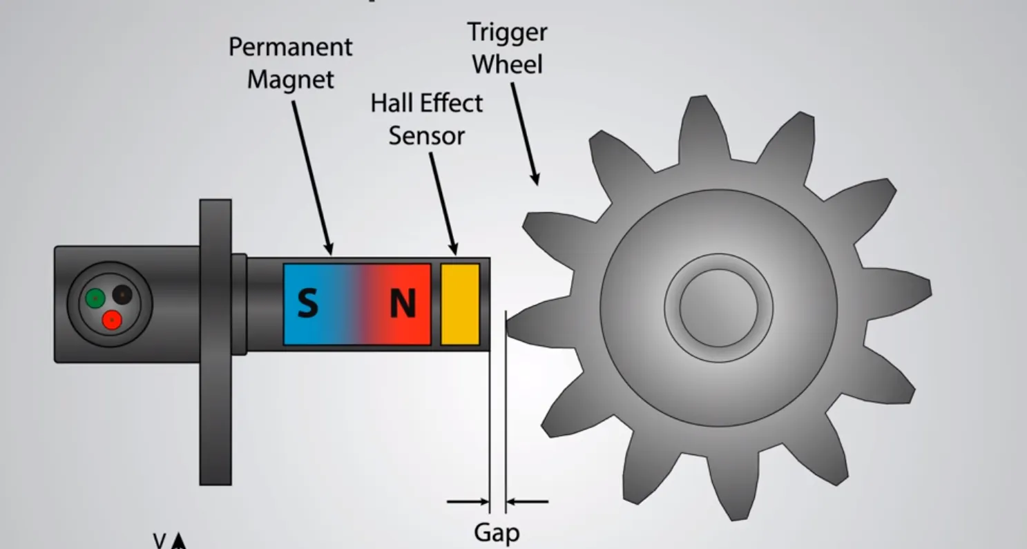 What Is the Hall Effect Sensor?