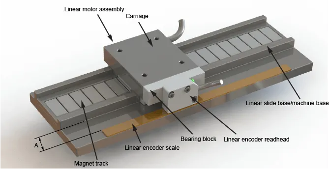 What Is a Magnetic Linear Motor?