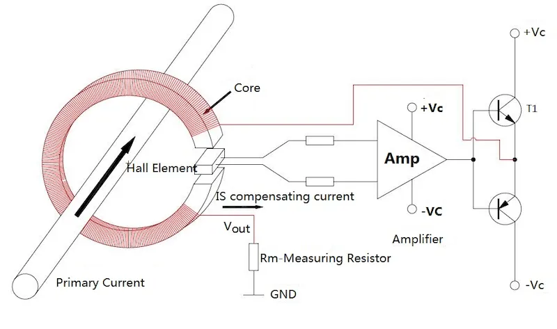The Working Principle of Hall Effect Current Sensors