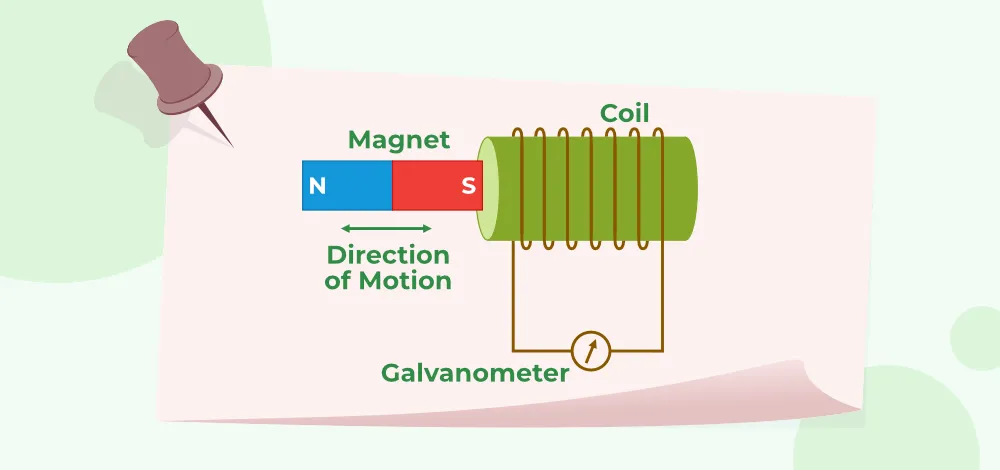 Key Laws Governing Electromagnetic Induction
