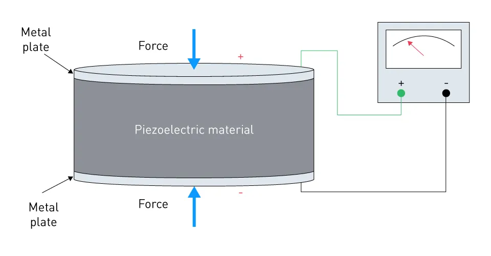 Advantages and Limitations of Piezoelectric Linear Motors