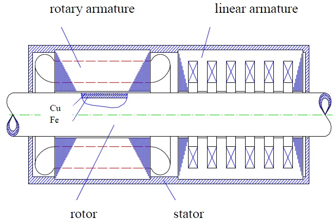 Key Factors Affecting Electromagnetic Force in LIM