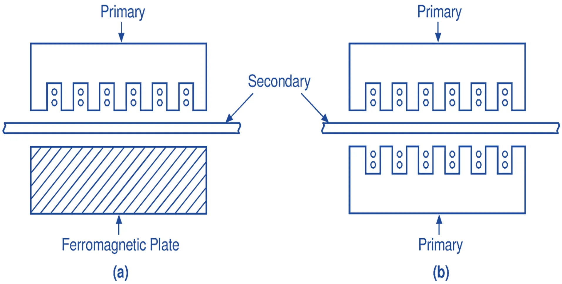 What Is a Linear Induction Motor?